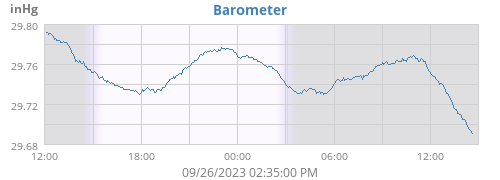 daybarometer